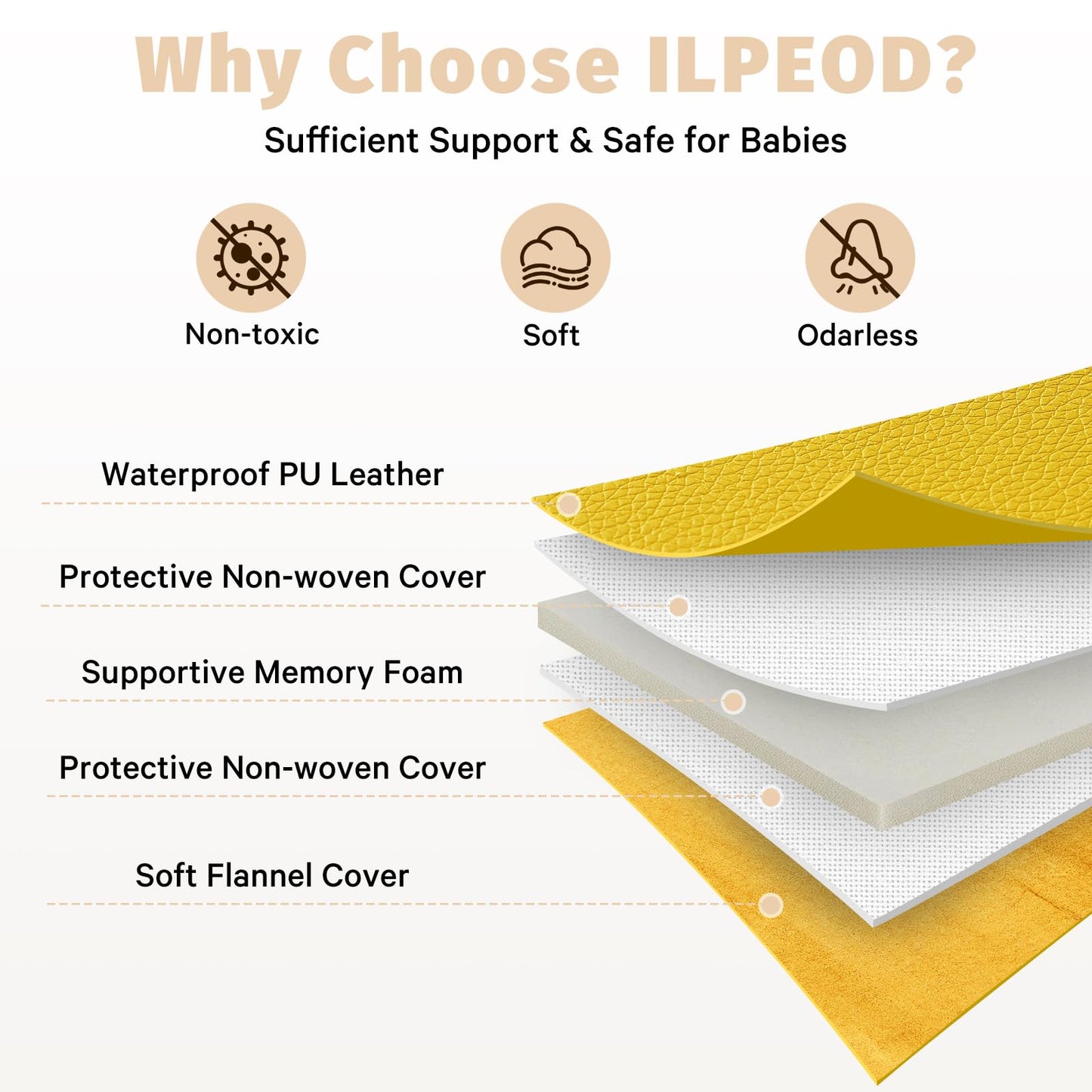 ILPEOD Waterproof Baby Play Mat for Floor Memory Foam 50 * 50 Cushion Playpen Playmat Tummy Time Crawling Mat Nursery Rug Thick Pad Create Soft & Safe Area for Infants,Toddler,Kid,Yellow