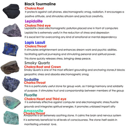 7Pcs Energy Crystals for Home Protection Raw Crystals Set of Smoky Quartz,Fluorite,Black Tourmaline,Lepidolite,Lapis Lazuli,Sodalite,Amazonite(Crystals for Home Protection)