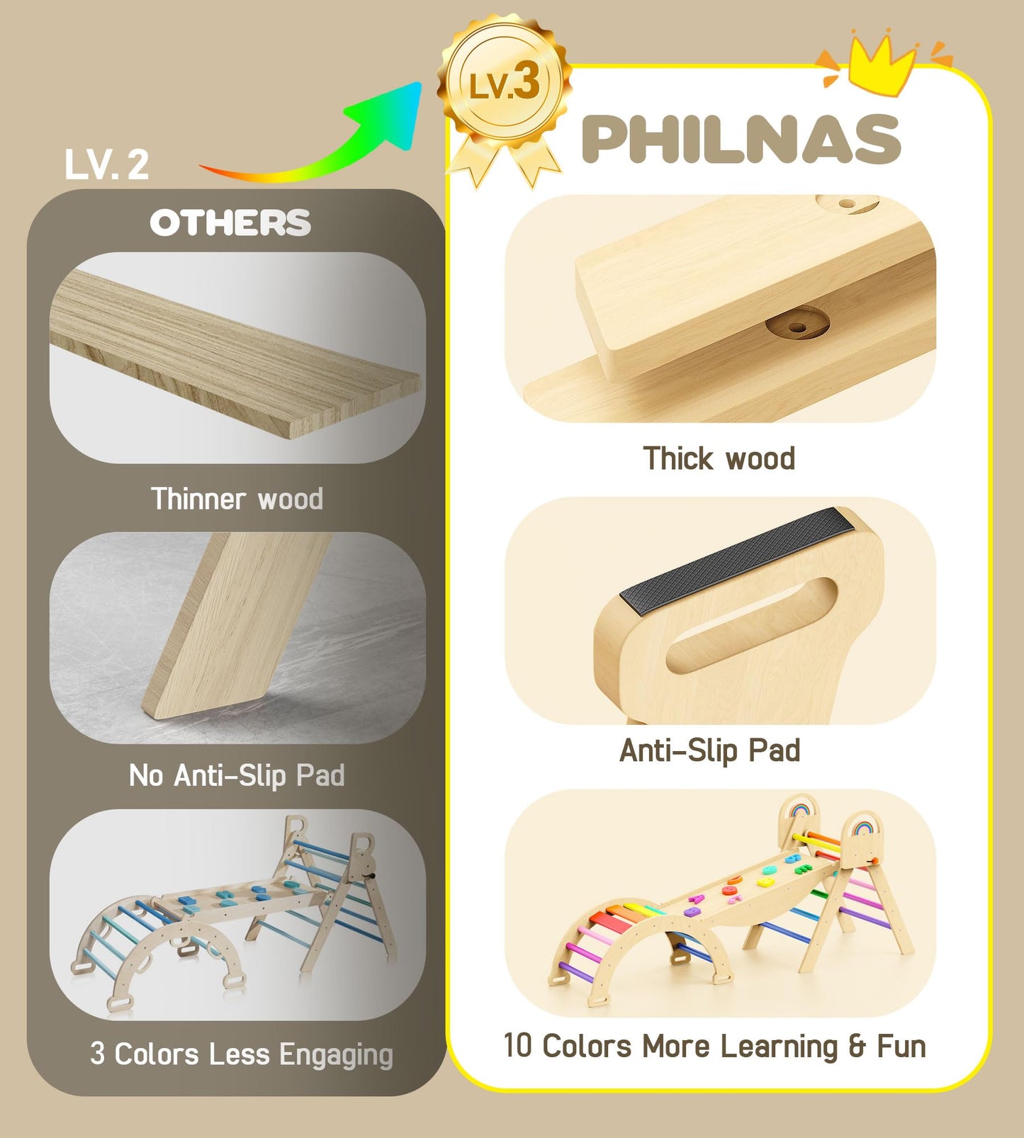 Philnas Pikler Triangle Set, 9-in-1 Montessori Climbing Toy for Toddlers, Foldable Wooden Indoor Jungle Gym & Playground Climber for Learning and Motor Skills (18 Months–7 Years)