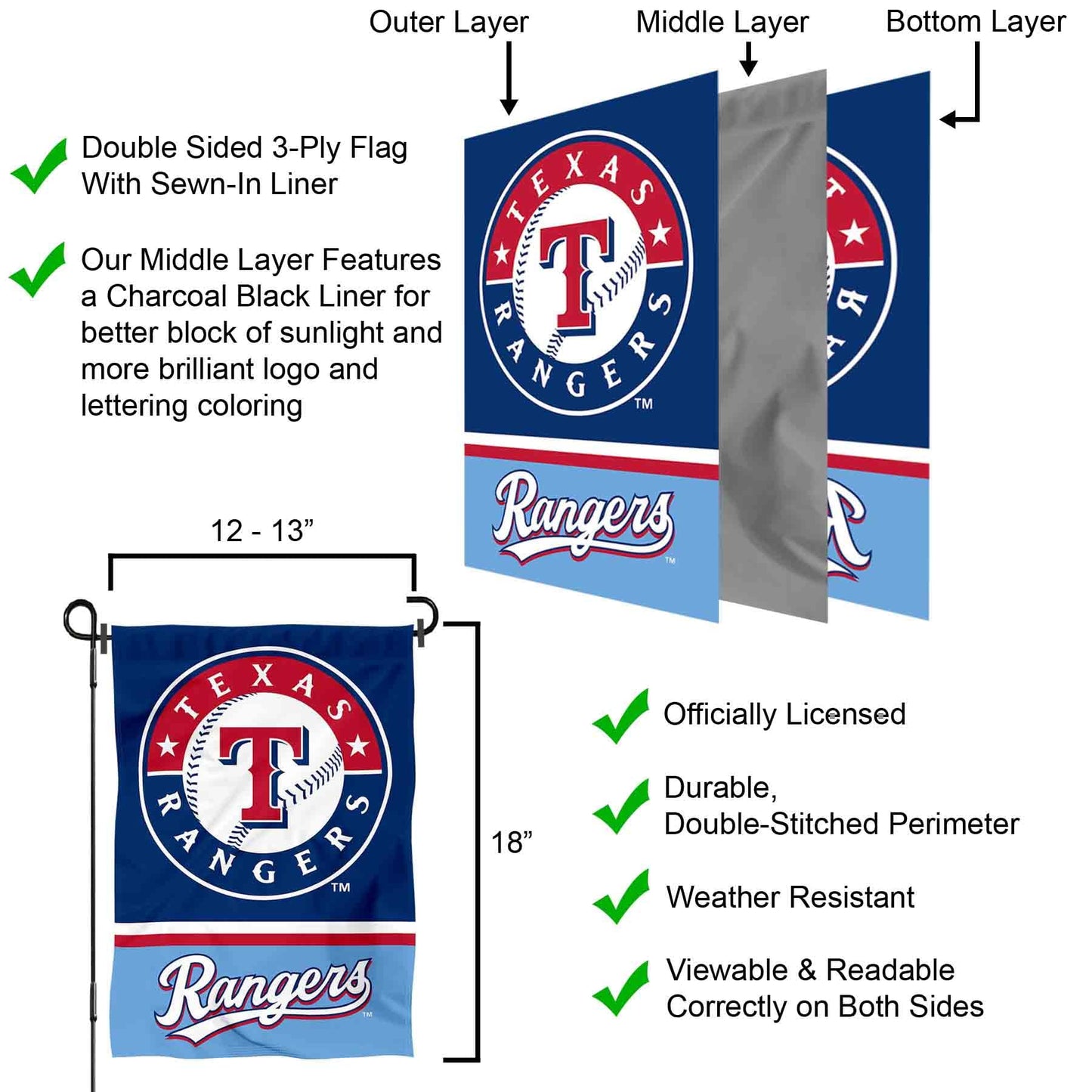 Texas Rangers Powder Blue Double Sided Garden Flag