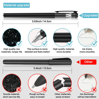 WANFRES Grooved book magic pens for kids disappearing ink pens and reusable grooved handwriting practice or grooved writing books for kids 3-5, children magic copy books, invisible ink pen refills.