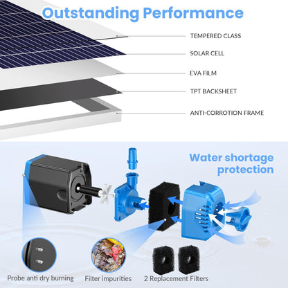 POPOSOAP 12W Solar Fountain Pump, Solar Pond Pump 160GPH Adjustable Flow, Dry-Run Protection, 16.5Ft Cord /6.6Ft Tubing for Pond/Waterfall/Garden/Hydroponics-P112L