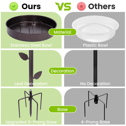 NestShld 35 in Metal Bird Bath for Outside,12 in Dia Bowl with Upgraded 5-Pronged Base,Freestanding Bird Feeder Stand for Patio,Lawn,Garden