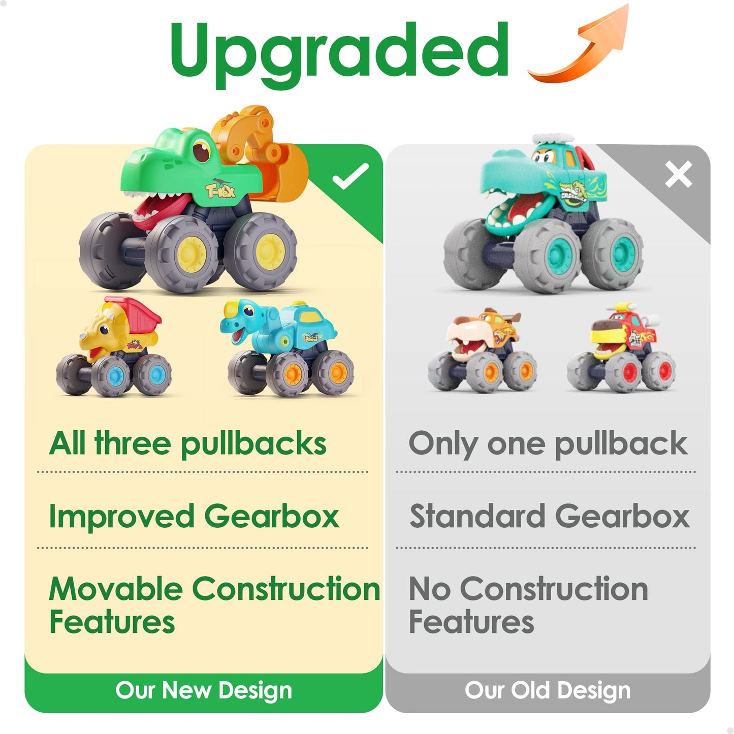 iPlay, iLearn 3PCS Dinosaur Monster Truck Toy, Baby Pull Back Car, Push Go Dinosaur Construction Trucks, BigWheel Play Vehicles, Birthday Gift 12-18-24 Month Toddlers 1-3, 2-4 Year Old Boy Kid Girl