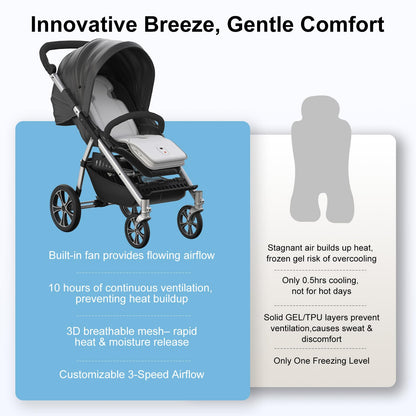 AMACOOL Baby Stroller Cooling Pad, 3D Breathable Carseat Cooling Pad with 2 Built-in Blower, Max 10H Ventilation 3 Speeds 10000mAh Rechargeable Cooling Mat Liner for Toddler Baby Summer Essentials