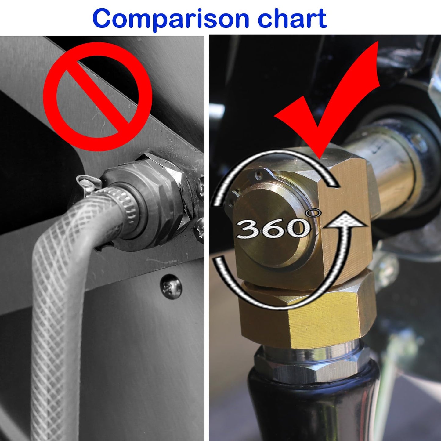 YELUN Garden Hose Reel Parts Fittings Swivel Elbow Connector Garden Hose Swivel Reel Replacement Parts (4 pieces)