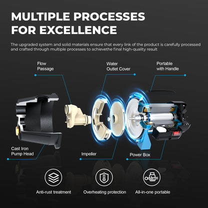 BOMGIE 1.1HP Shallow Well Pump, Garden, Water Transfer,Home Lawn Draining Irrigation Pump, Pressure Booster, Sprinkler, Jet,1200GPH 115V Portable Cast Iron GJE