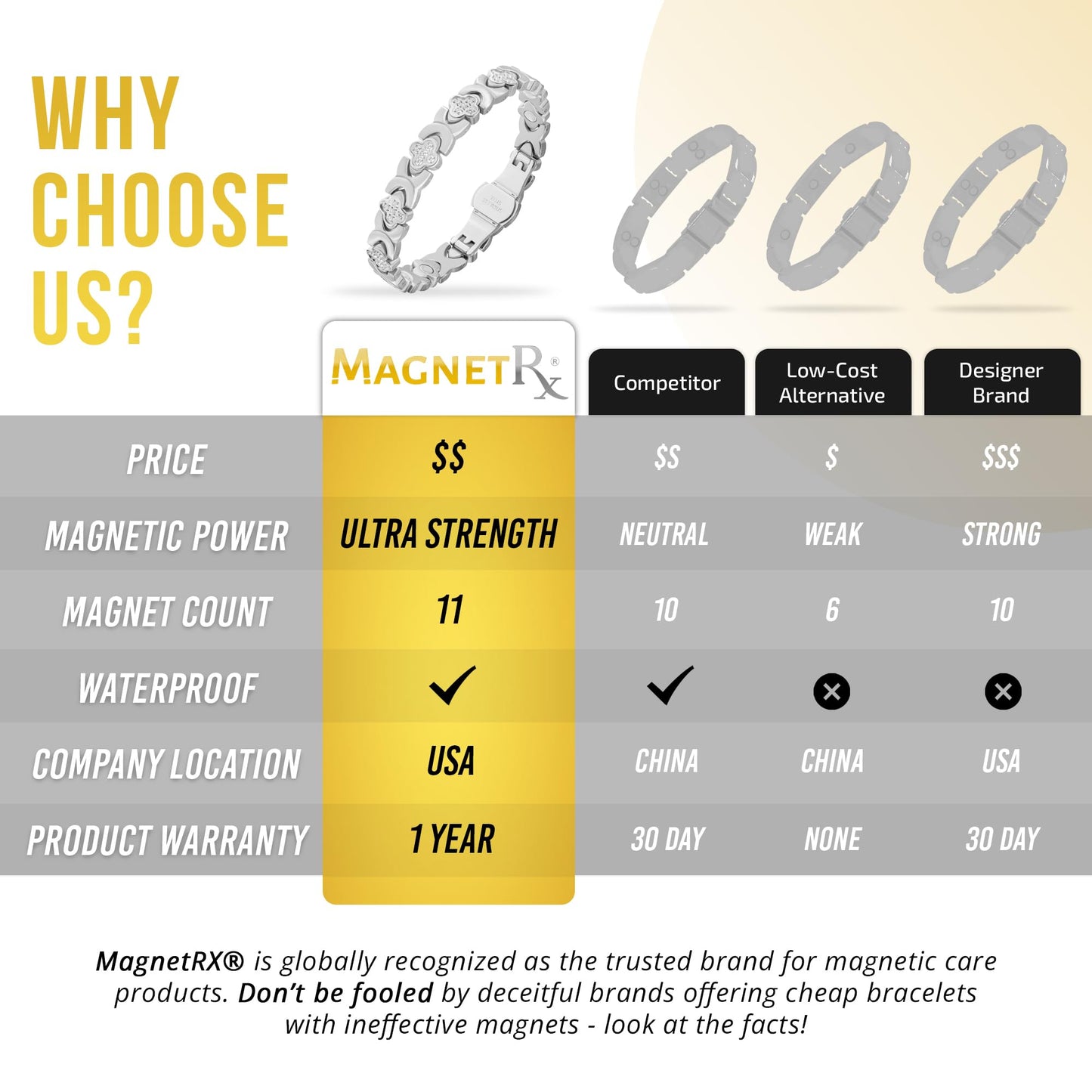 MagnetRX® Magnetic Bracelets for Women — Premium Four Leaf Clover Bracelet with Crystals and Ultra Strength Magnets — Adjustable Womens Magnetic Bracelet with Sizing Tool (Silver)