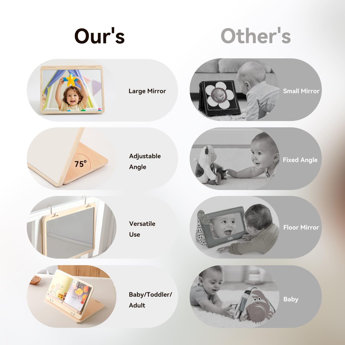 IEATFO Tummy Time Play Set Adjustable Angle, Double-Sided Design, Montessori Tummy Time Toys Large Baby Safe Mirror and Card Display Stand with Black and White High Contrast Baby Cards