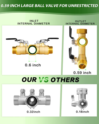 4 Way Hose Splitter, Heavy Duty Brass Garden Hose Splitter, Water Hose Bib Spigot Splitter with 0.59" Full Flow Ball Valve Outlet & Shut-Off Valve 3/4'' Connector Outdoor Water Faucet Adapter