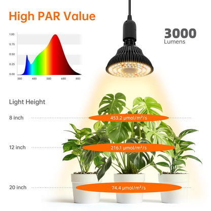 Bstrip Hanging Grow Light for Indoor Plants Full Spectrum, Black Plant Bulb with Optical Lens for Enhanced PPFD, Pendant Grow Light with Timer, 16.4 FT Power Cord, Perfect for Tall Plants and Flowers
