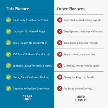 Daily Planner Desk Pad, Undated Tear Off To Do List Notepad with Priorities and Notes, Thick 120gsm Paper, 100 Sheets, Large Desk Writing Pad for Work Office, 8.3 x 11.3