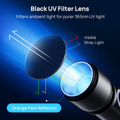 Consciot UV Flashlight Black Light USB-C Rechargeable, 365nm LED Ultraviolet Blacklight, Portable Woods Lamp for Pet Urine Detection, Dry Stains, Bed Bug, Curing Resin and Gel Nails, Yooperlites