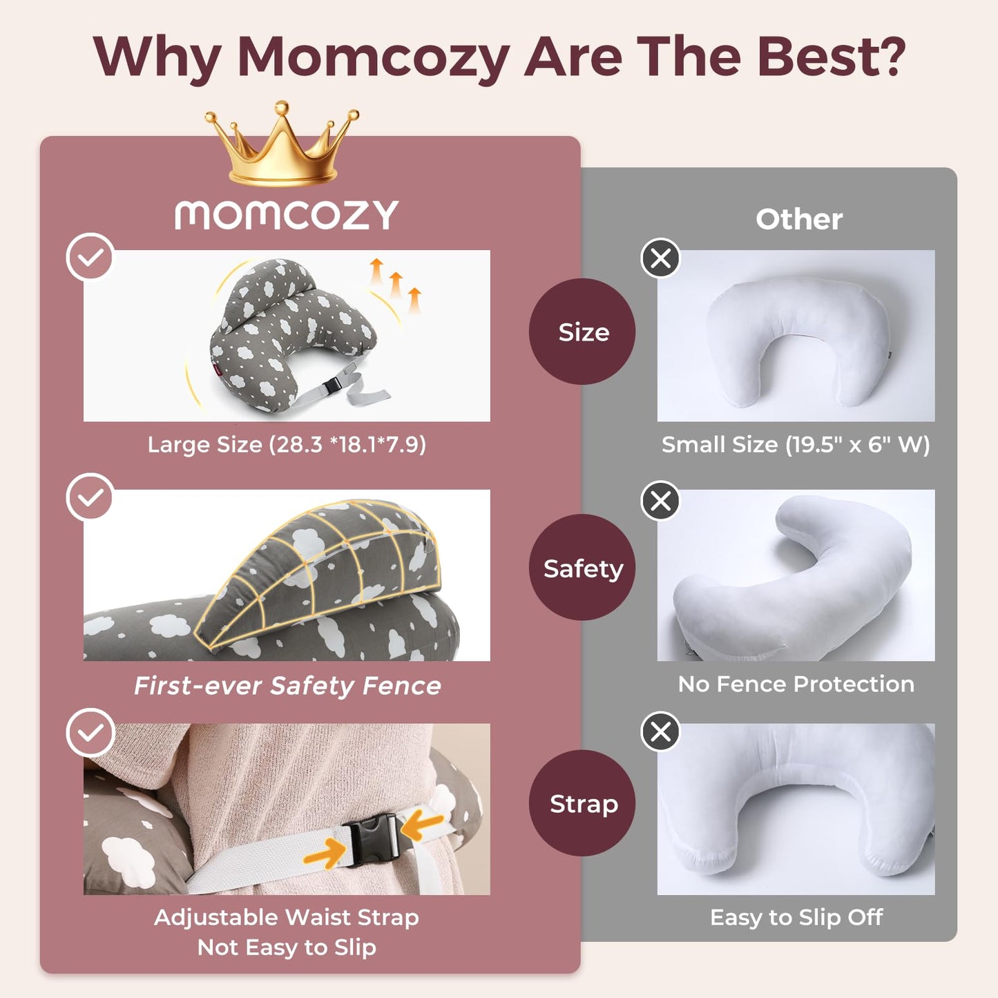 Momcozy Original Nursing Pillow for Breastfeeding-Innovative Safety Guard - Wider Feeding Pillows for More Support for Mom & Baby- Easier Nursing & Hand Free- Fit for All, Removable Cotton Cover