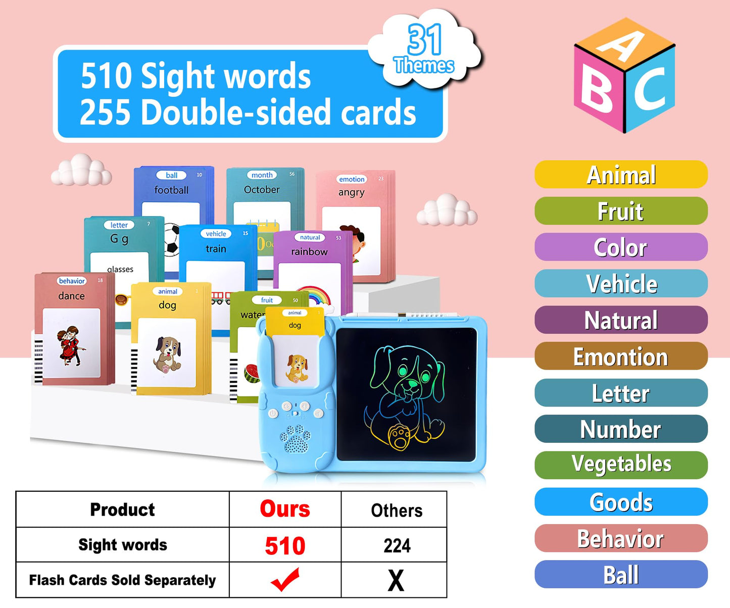 Rylai Toddler Toys Talking Flash Cards, Kindergarten Learning Resources 510 Sight Words with Drawing Tablet for Speaking Doodling, Sensory Toys for Kids with Autism, Boys Girls 2 3 4 5 6, Blue