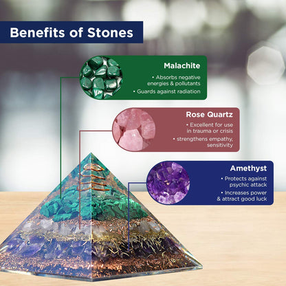 Orgonite Crystal Orgone Pyramid with Rose Quartz, Amethyst, and Malachite – Decorative Gemstone Pyramid for Meditation, Yoga, Gifting, Home or Office Décor