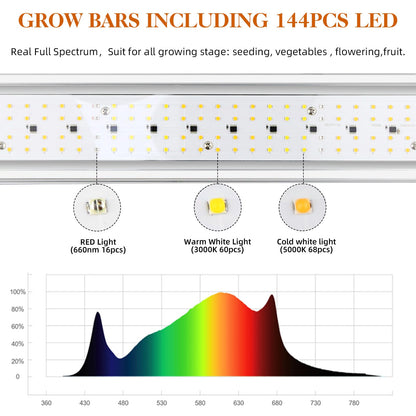 CANAGROW CG-400 LED Grow Lights for Indoor Plants, Upgraded Full Spectrum Plant Light with 5000K 3000K Daylight + 660nm Red Hanging Growing Lamps for Seed Starting Seedlings Succulents Vegetable