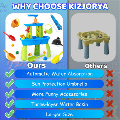 Water Table for Toddlers 3-5, 3-Tier Auto Water-Absorbing Kids Sand Water Table with Water Pump & Umbrella Splash Pond Toy, Activity Sensory Play Table Toys for Outdoor Pool Beach Backyard Summer