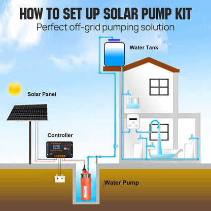 ECO-WORTHY Solar Well Pump Kit - 100W Solar Panel with 12V Deep Well Water Pump for Off-grid Living or Irrigation, Farm & Ranch-DELIVERY IN 2 PARCELS One