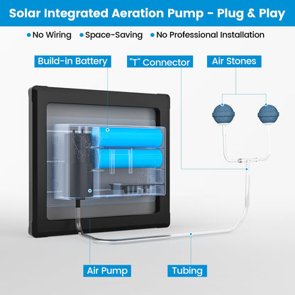 NFESOLAR 3W Solar Pond Aerator with 2200mAh Battery Backup, All-in-One Solar Air Pump, 24/7 Continuous Oxygenation, Quiet Operation, 3 Modes Bubbler, Portable for Small Ponds, Fish Tanks & Hydroponics
