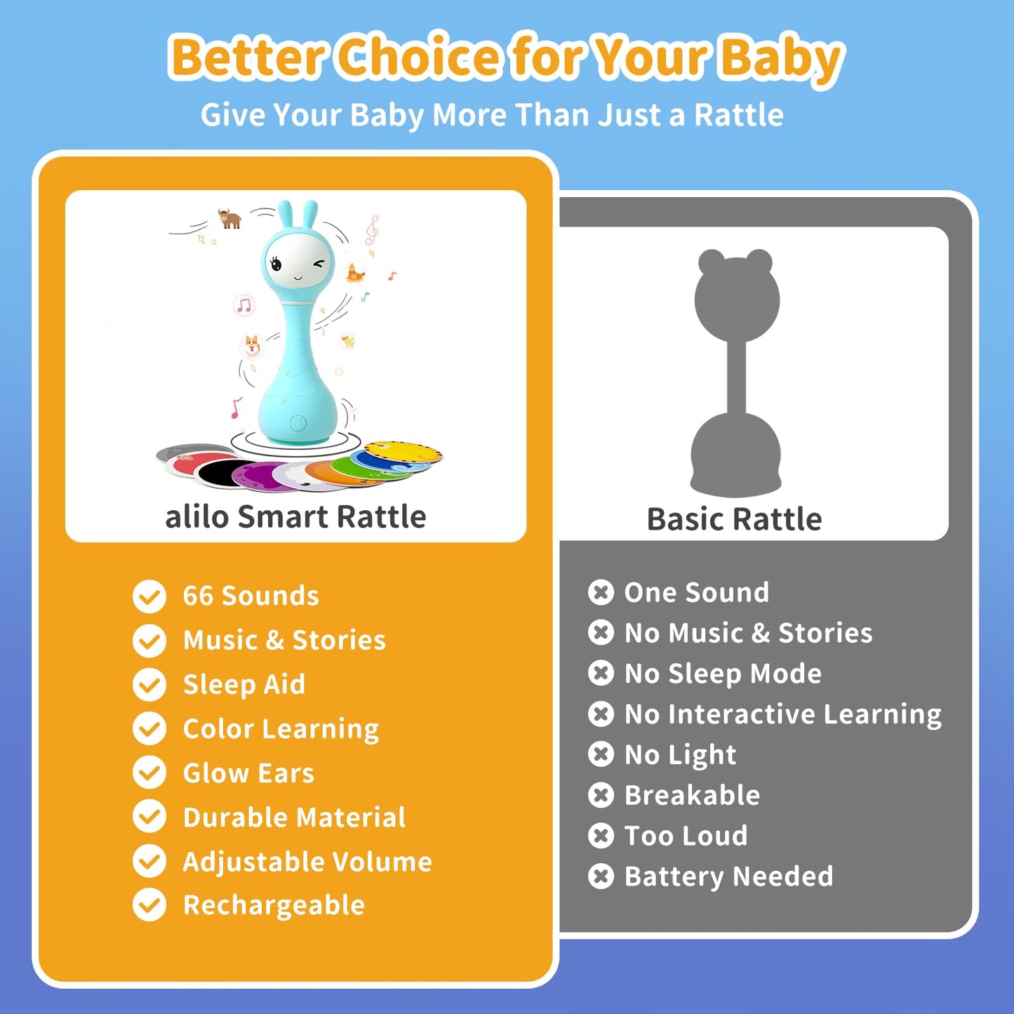 alilo Smarty Bunny Baby Rattle Musical Light Up Toys, Infants Newborns Baby Toys 0-3-6-12-18-24 Months,1 Year Old Boy Girl Easter Gifts, 4 Music Modes and Color Recognition Function with 9 Color Card