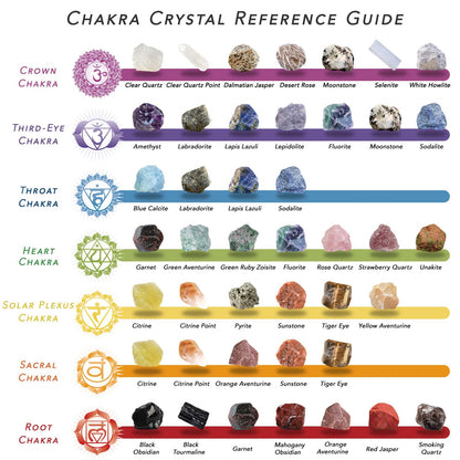 32 Natural Crystals and Healing Stones with Guide, Real Raw Crystals Set for Crystal Healing, Chakra, Meditation, Home Decor, Bulk Rough Stone Collection
