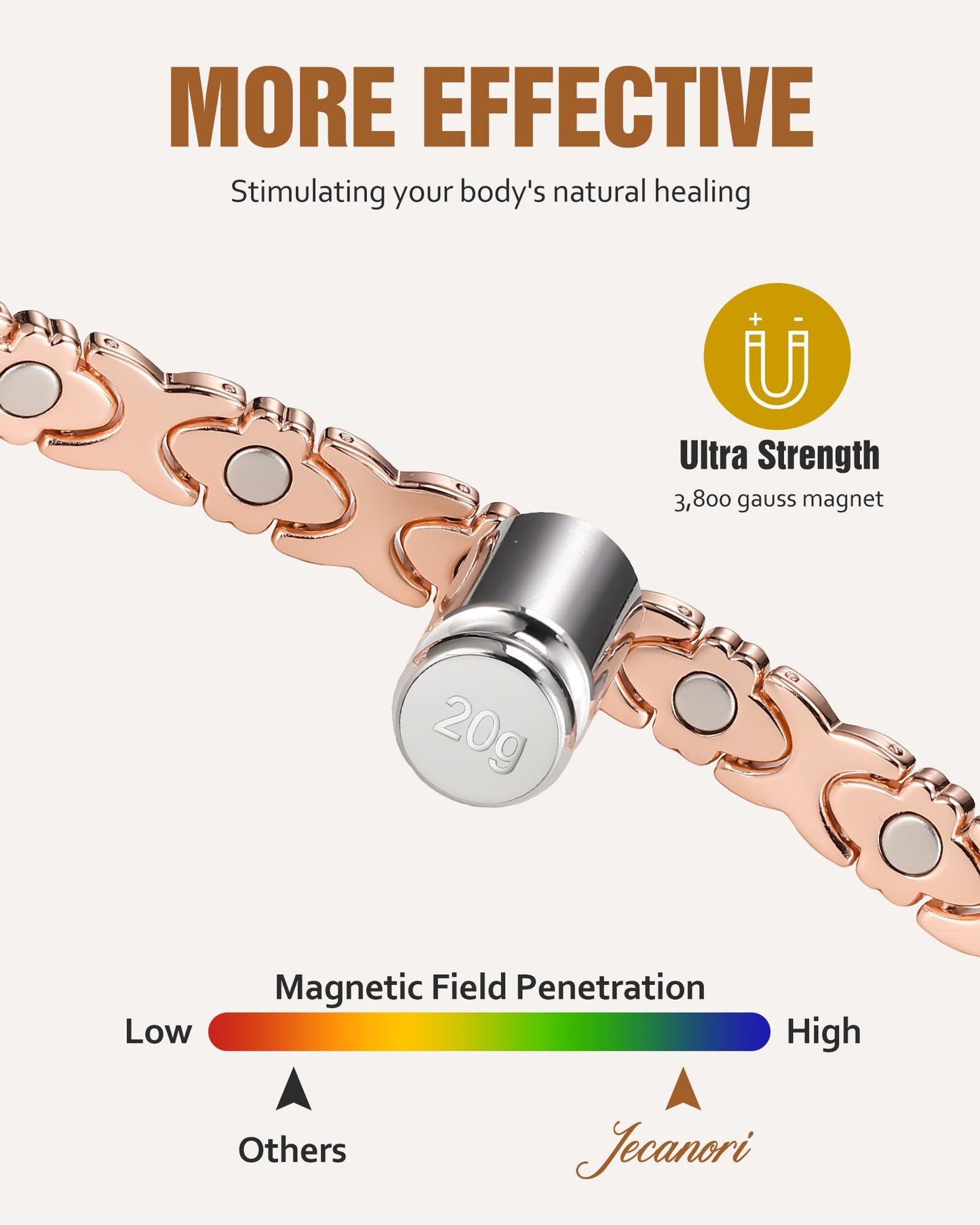 Jecanori Flower Copper Bracelets for Women, Effective Magnetic Therapy Bracelet for Women, Adjustable Copper Jewelry Gift