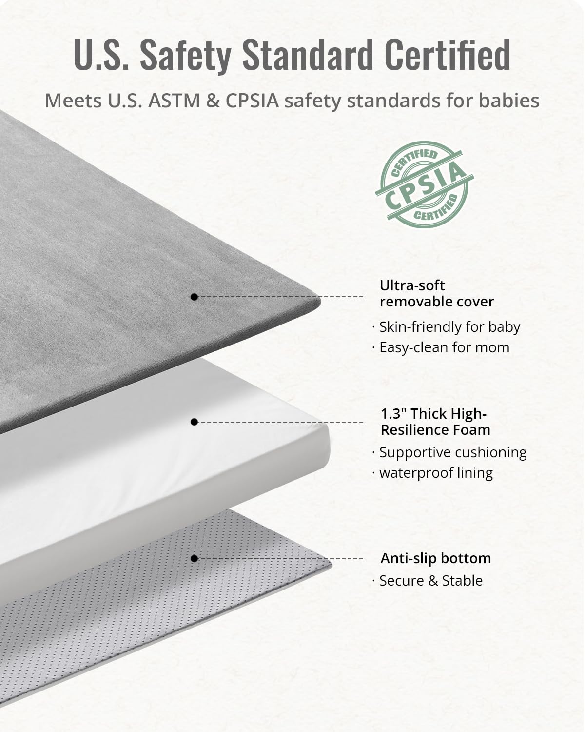Blissful Diary 1.3" Thick Baby Play Mat, 50x50 Playpen Mat with Removable & Washable Cover, Ultra Soft Crawling Rug for Floor, Foam Cushion & Non-Slip Backing for Kid, Toddlers and Infants, Light Grey