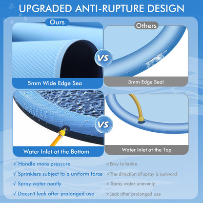 YAUNGEL Splash Pad for Dogs - 97in Non-Slip Splash Sprinkler Pad for Kids Toddlers Baby, 0.58mm Thickened Durable and Foldable Dog Pool Summer Outdoor Water Toys Play Mat, Blue