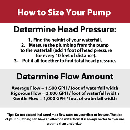 The Pond Guy RapidFlo Submersible Outdoor Water Pump, Perfect for Ponds, Waterfalls, Streams, Hydroponics & Pondless Features, Easy Install, Energy Saving, Quiet, Powerful Flow, Asynchronous, 4000 GPH