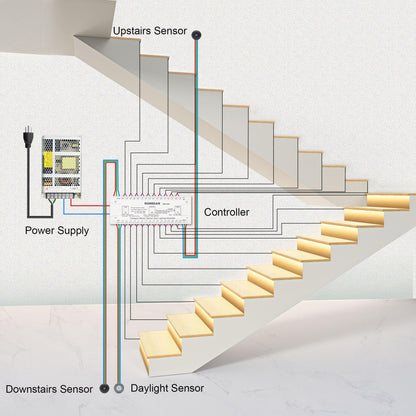 KOMIGAN Intelligent Motion Triggered LED Stair Lighting Kit KMG-3233, 40" Cuttable LED Strip Light for Indoor LED Stair Lights (Warm White 3000K,16 Stairs)