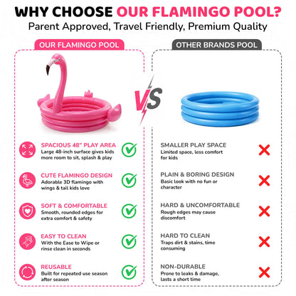 Pink Flamingo Pool Inflatables for Kids 48” - Baby Blow Up Swimming Fun Pool for Kids 1-3 - Summer Outdoor Play Center- Portable Backyard Water Play Pools for Boys & Girls