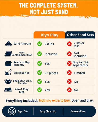 Riyo Play Construction Sensory Bin for Toddlers with 2-in-1 Play Mat & 2.8lbs Moldable Sand, Kids Sensory Bin with Lid & Handle, Toddler Sensory Kit Boys & Girls, Learning Activity, Gift Ages 3+
