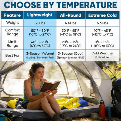 PTEROMY Sleeping Bags for Adults, Lightweight and Machine Washable, Water Resistant Backpacking Camping Sleeping Bag for Warm Cold Weather, Camping Essentials for Hiking Travel (Black, 1.35kg)