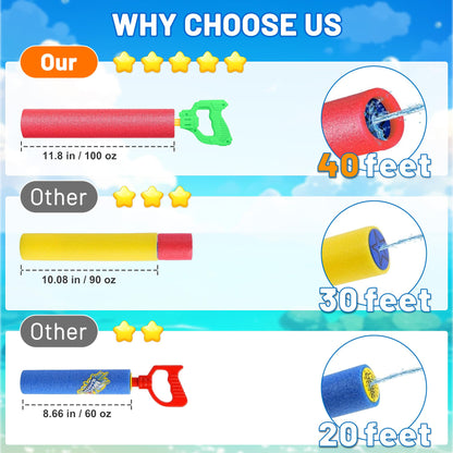 Water Guns for Kids, Outdoor Water Toys, Squirt Blaster Guns Pool Toys for Kids Ages 4-8, 8-12, Backyard Swimming Beach Garden Fighting Game Party Activities for Girls Boys Teen