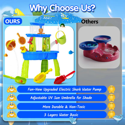 2026 Upgraded Water Table for Toddlers 3-5 4-8, 3-Tier Outdoor Water Tables with Umbrella, Kids Activity Play Table with Auto Electric Pump Summer Toys, Backyard Beach Water Toys for Boys Girls 3+