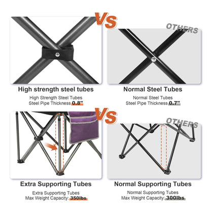 LANMOUNTAIN Camping Chairs for Adults,High Back Folding Camp Chair with Cup Holder and Cooler Bag,Heavy Duty Outdoor Lawn Chairs,Perfect for Camping,Hiking,Picnics,and Beach Trips,Purple