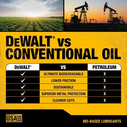 DEWALT – Biodegradable Bar & Chain Oil – Green, Eco-Friendly, Non-Toxic Professional Bar & Chainsaw Lubricant – Ultraclean All-Season Oil for Gas, Electric Saw, and Pole Saw, 1 Gallon