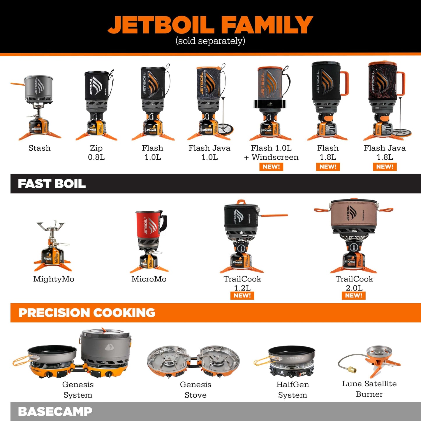 Jetboil Zip 0.8L Portable Fast Boil Stove with Easy-Turn Knob Igniter for Backpacking and Camping, Propane/Isobutane Burner with Cooking Cup, Carbon