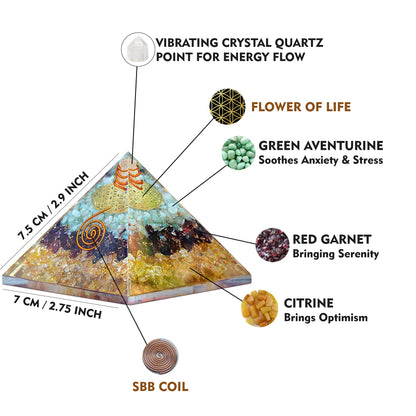 Triple Money Orgone Pyramid Attract Wealth and Prosperity- Crystals Pyramid for Positive Energy and Meditation Yoga Positive Energy Promotes Wealth, Prosperity and attracts Success