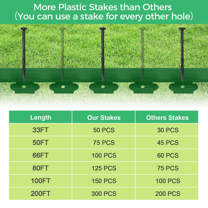 2-Inch x 33 FT Landscape Edging Border with 50 Spikes, Garden Edging Lawn Edging Border Kit, Plastic Edging Border Flexible for Garden Flower Beds Lawn Yard Pathway (Green)