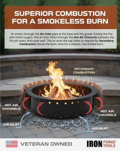 Iron Forge Tools Fire Pit Ring 42 Inch Outer/36 Inch Inner - Outdoor Heavy Duty Metal Round Smokeless Fire Ring Insert Liner - Utility Patent Pending (42x36x10)