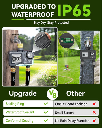RAINPOINT 2 Zone Sprinkler Timer with Brass Inlet and Outlet - Water Timer for Garden Hose with Rain Delay/Manual Watering/Automatic Irrigation Controller System for Yard Lawn Garden(Blue)