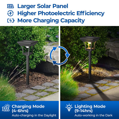 CINOTON 8 Pack RGBCW Solar Pathway Outdoor Lights, 3 Lighting Modes Solar LED Garden Lights, IP65 Waterproof Outside Solar Powered Landscape Lighting for Sidewalk Driveway Backyard RGB/Warm/Cold White