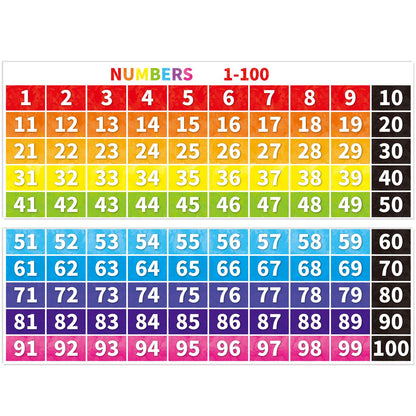 Numbers 1-100 Chart Bulletin Board Borders Classroom Decorations Educational Math Posters Learning Banner Tool Wall Door Decor Kindergarten School Office Home Teacher Supplies (Poster Fold Package)