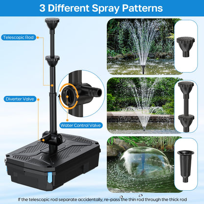Antfraer Pond Filter Fountain Pump Kits with UV Clarifier, Pond Filter Box with 40W 660GPH Submersible Pump, KOI Pond Filter for Outdoor Ponds Garden Fountain Waterfall Aquarium Koi Pond