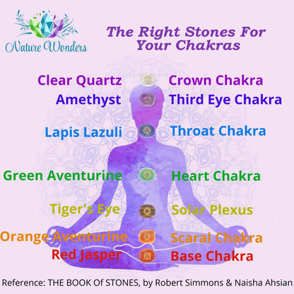 Uorbeay NatureWonders All Natural 7 Chakra Stone Set (Pyramid) with Engraved Symbols (Gift Box, Information Brochure & Pouch) - Healing Crystals, Balancing, Tumbled Palm Stone, Touchstone, Meditation