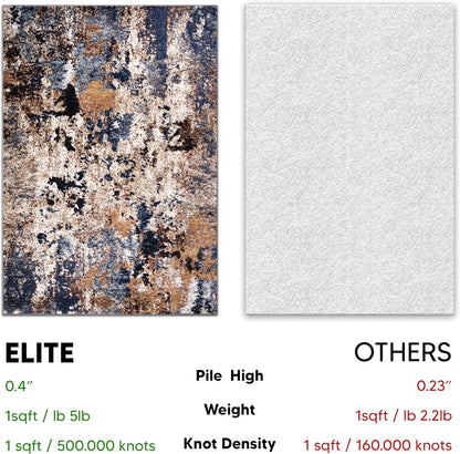Keen Home Design Area Rugs - 48"x72" Non-Shedding, Thick Pile Abstract Rugs for Kitchen, Living Room, Bedroom, Dining Room, Entryway - Size: 4' x 6', Skies Multi