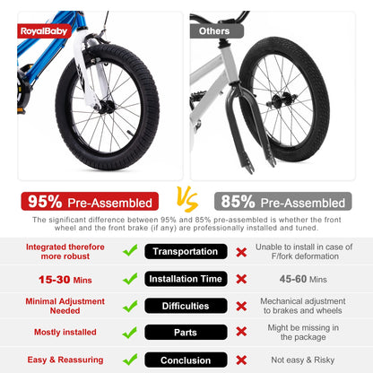RoyalBaby Girls Bike with Training Wheels and Dual Handbrake, Stargirl Kids Bicycle 20 Inch Toddlers to Big Kids 7-13 Years, Lavender