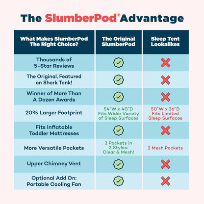 SlumberPod with Fan The Original Blackout Sleep Tent Travel Essential for Baby and Toddlers, Mini Crib and Pack n Play Cover, Sleep Pod with Monitor Pouch and Fan Pouch, Blocks 95%+ Light, Black